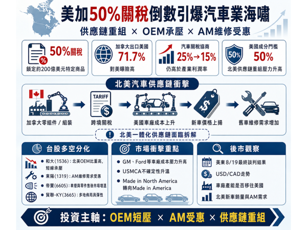 圖片來源：ChatGPT 製圖